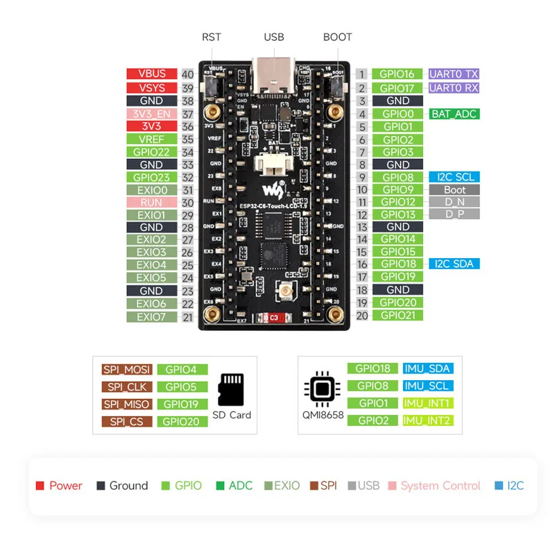 Waveshare ESP32-C6 1.9inch LCD - Lolin S3 review and price