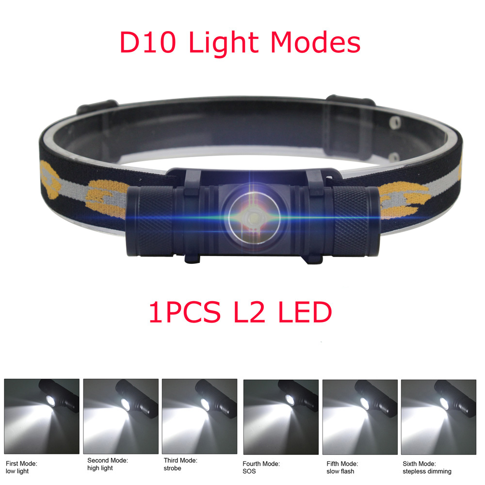 BORUiT D10/D20 Powerful LED He - Lolin D32 review and price